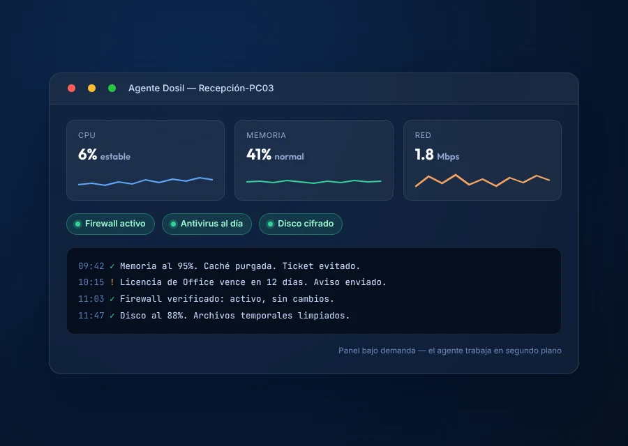 Recreación del panel del agente local: CPU, memoria y red en tiempo real, estado de seguridad y registro de acciones de la IA